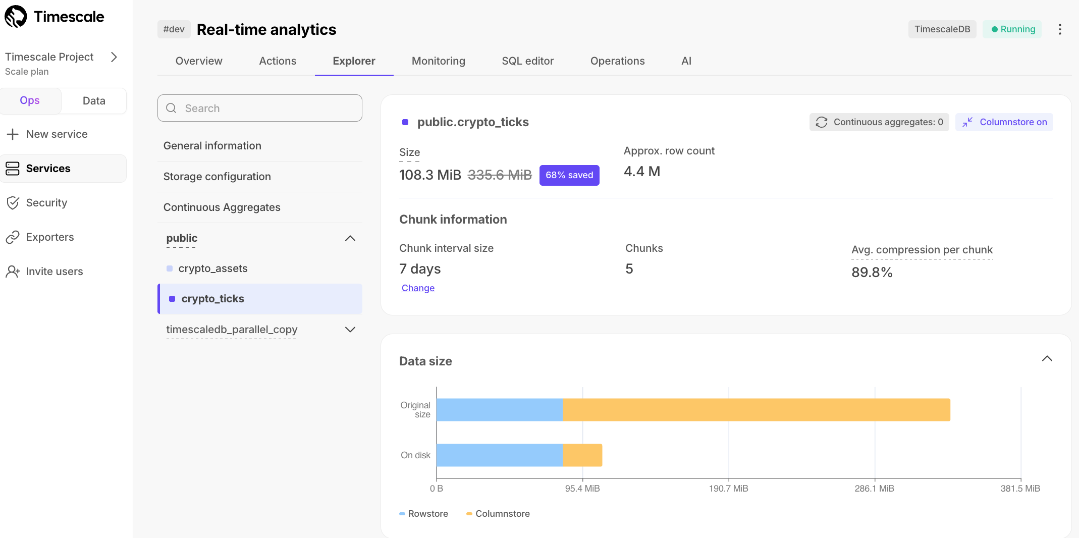 Columnstore data savings