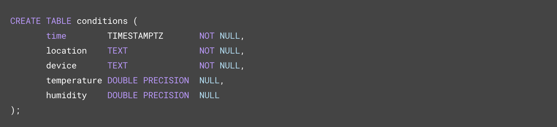Custom code block