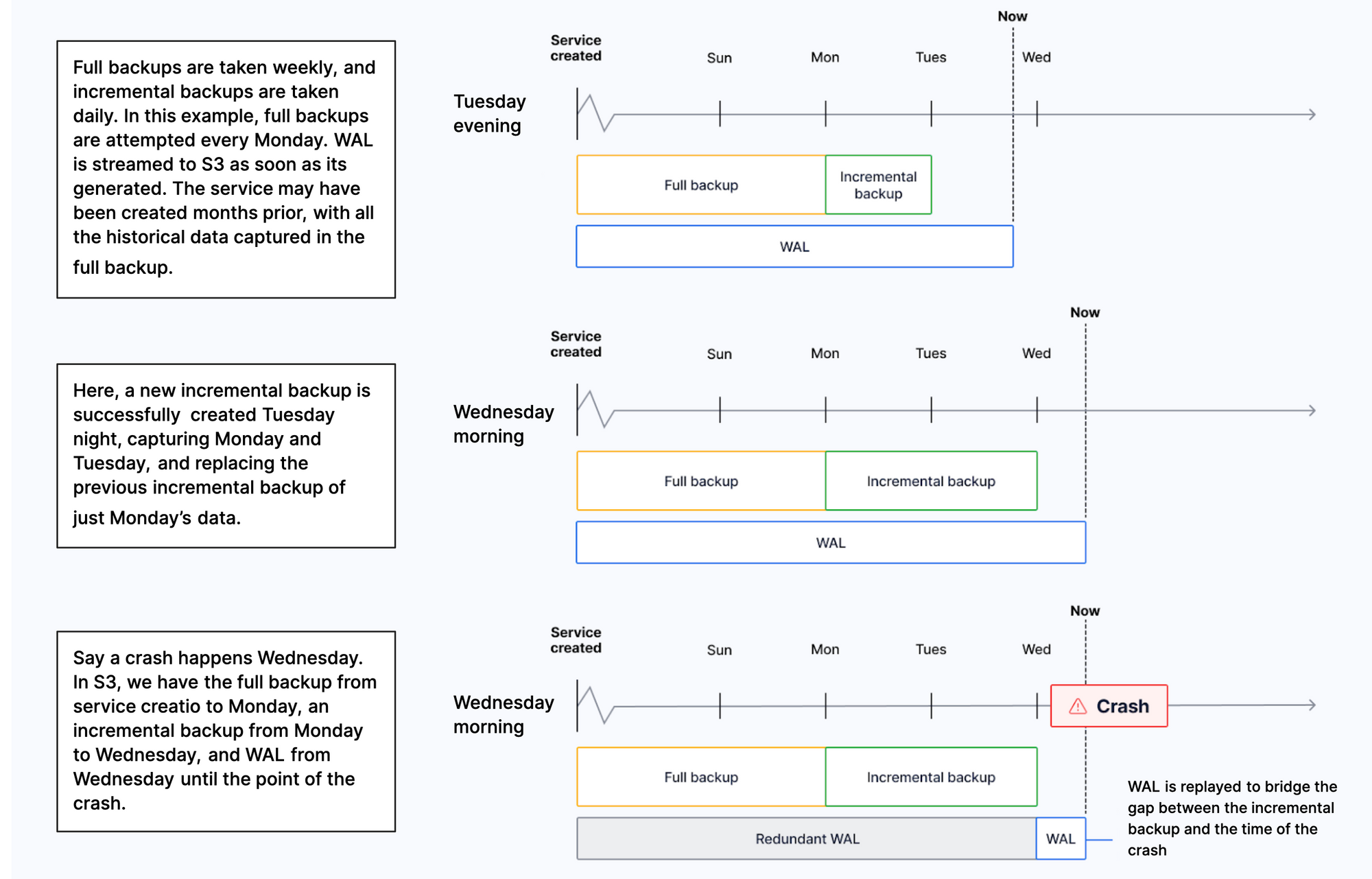 Create Timescale Cloud service