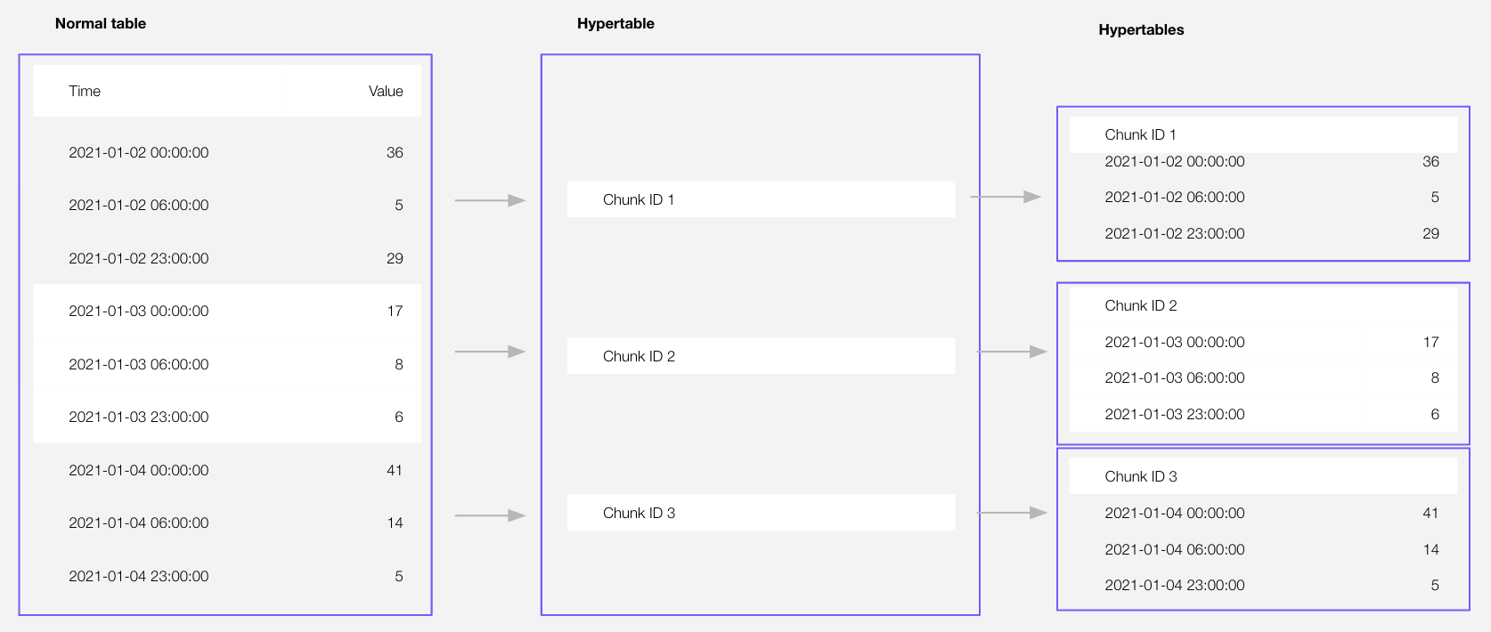 Main features and tiered data