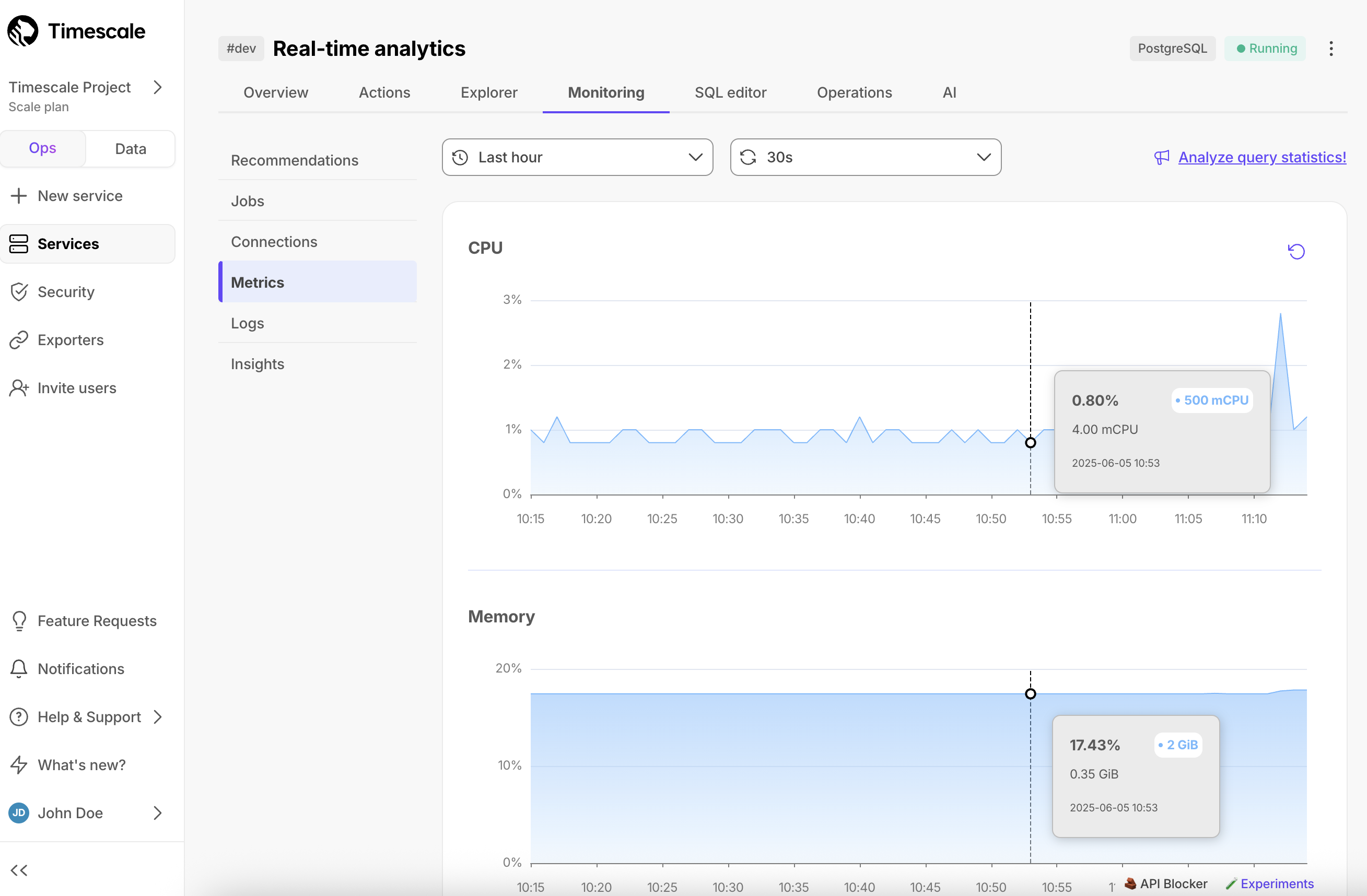 Service metrics