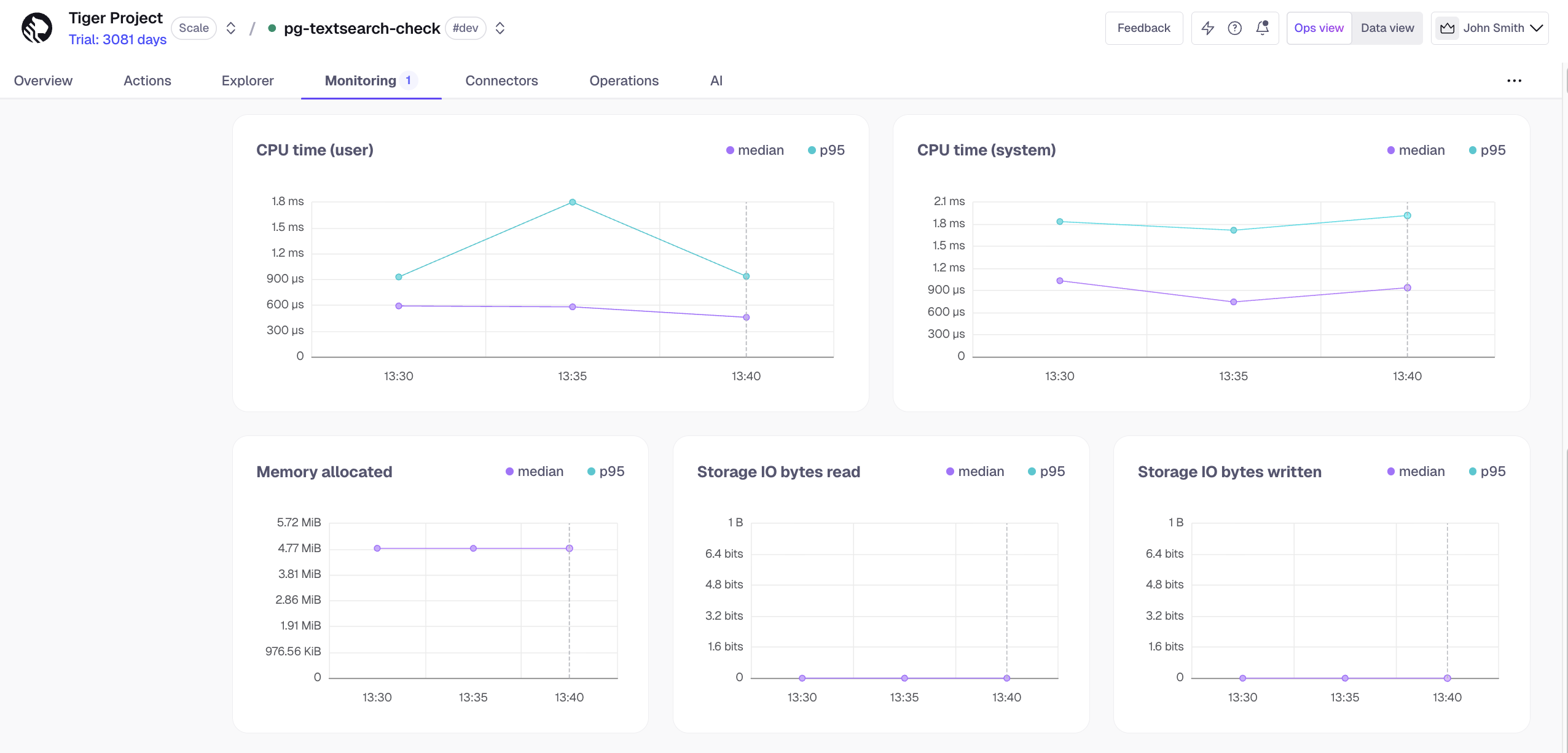 Resource consumption metrics in Tiger Cloud