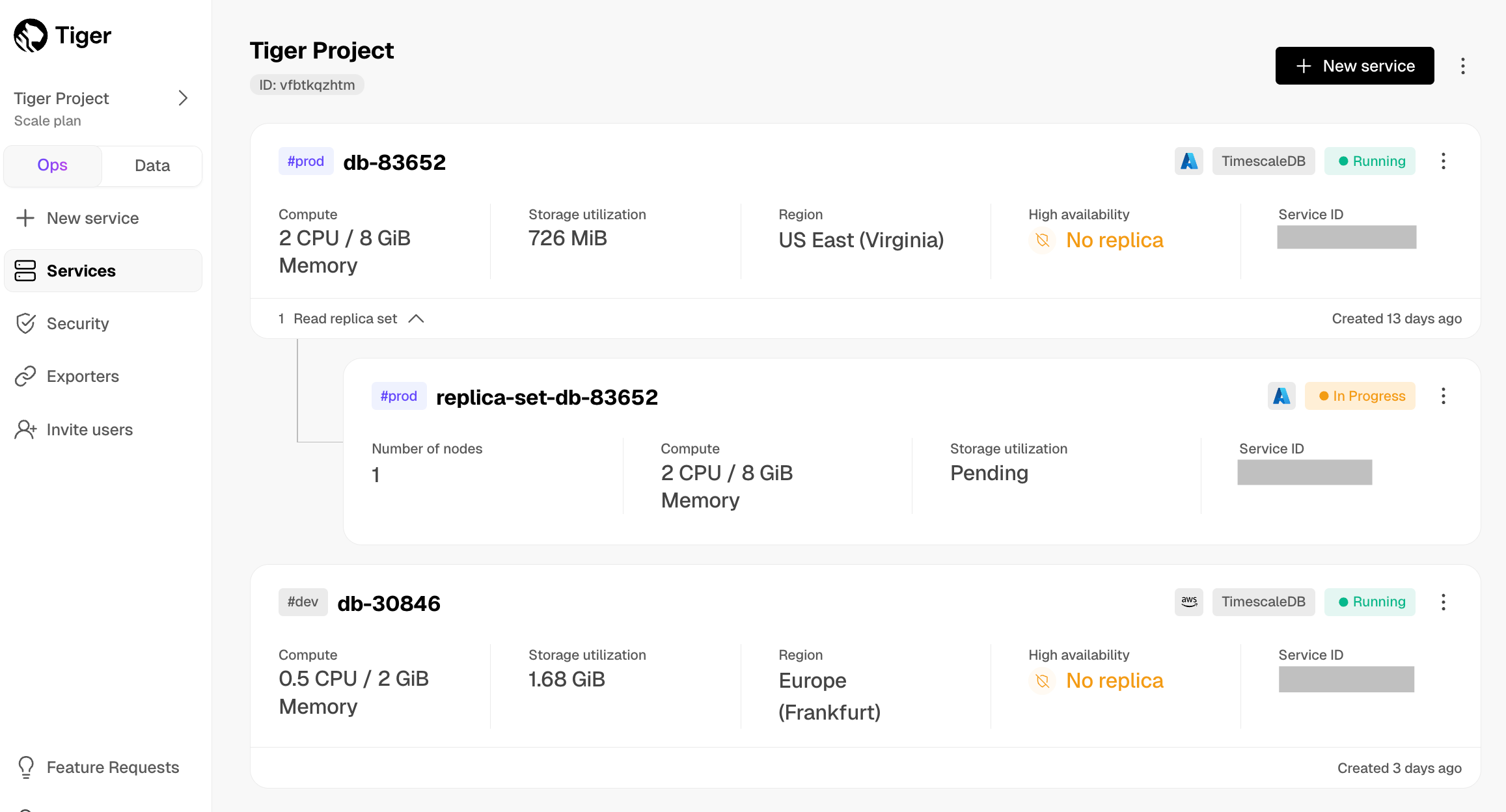 Read replicas in $CONSOLE_LONG