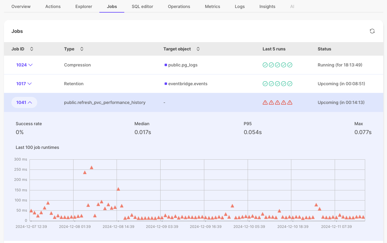 Timescale Console Jobs tab expanded