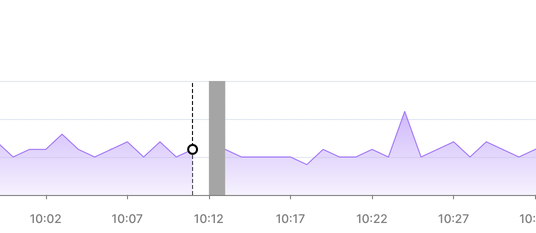 Timescale Metrics not collected