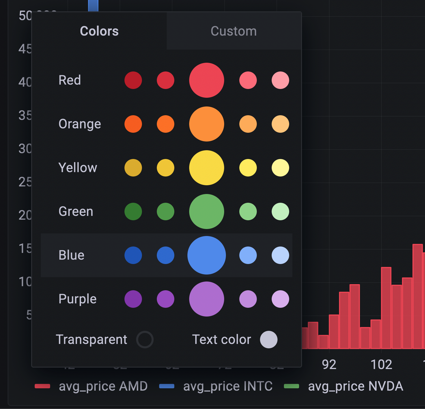 Histograms Timescale Docs