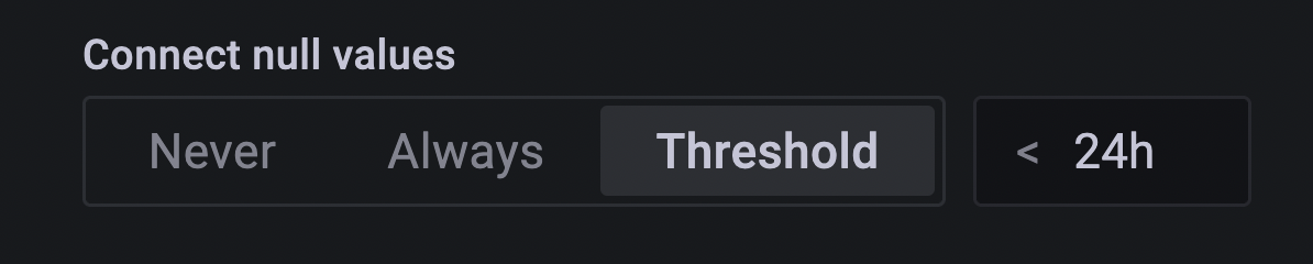 Screenshot of the 'Connect null values' in the time-series options panel. The selected value is 'Threshold' and it has a value of less than 24 hours.