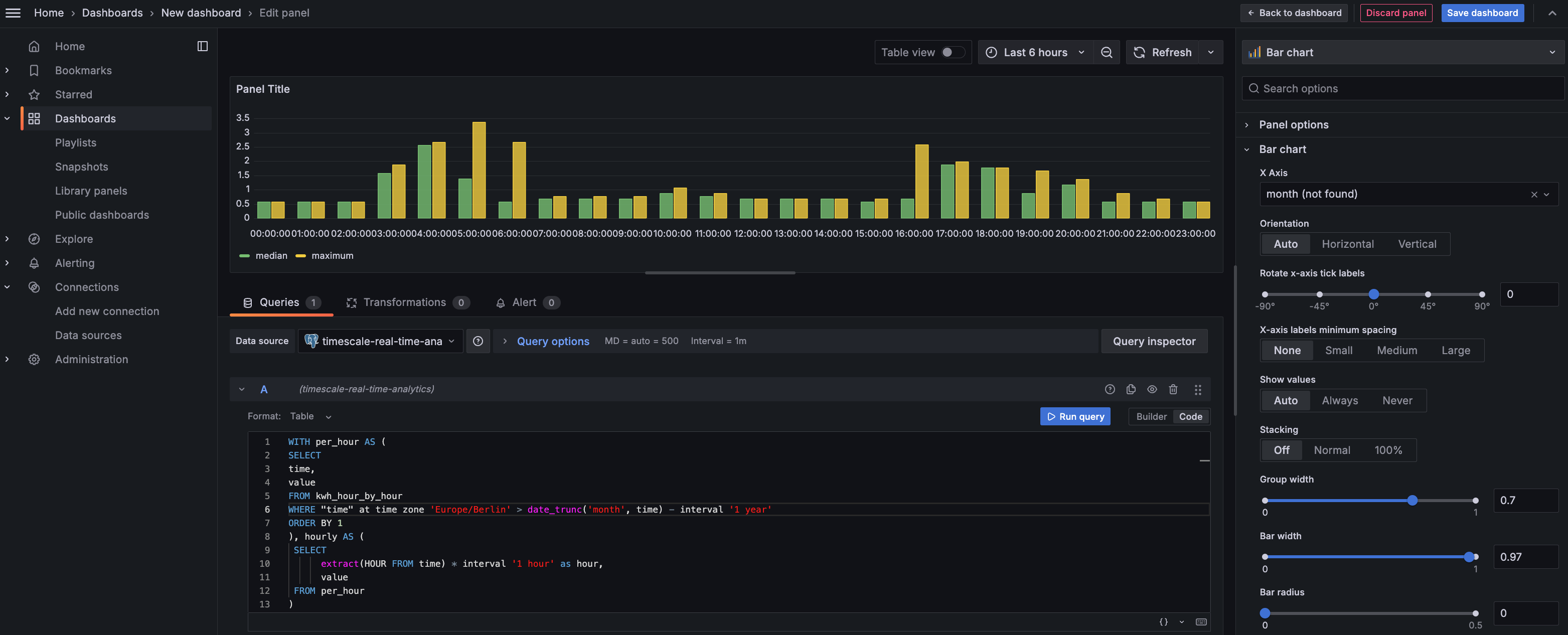 Grafana real-time analytics