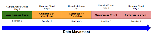 Compression>
timeline